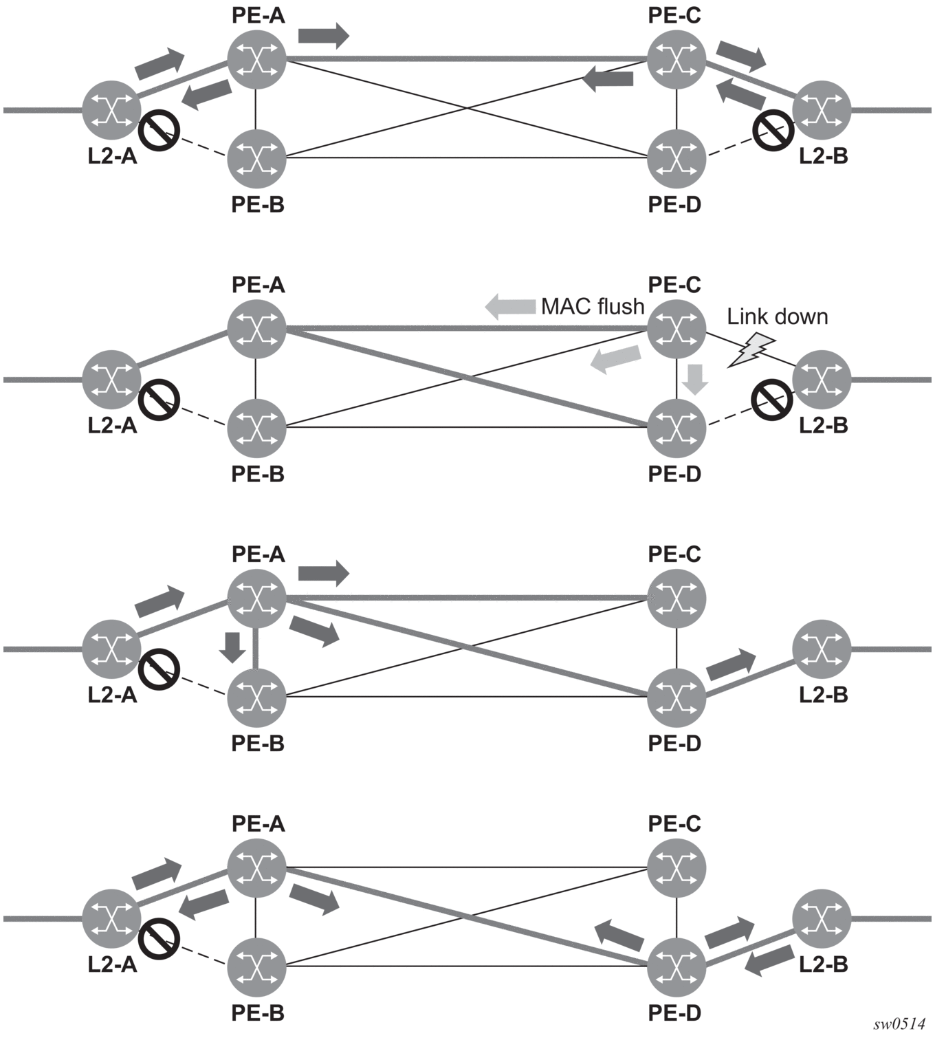 5 Virtual Private Lan Service