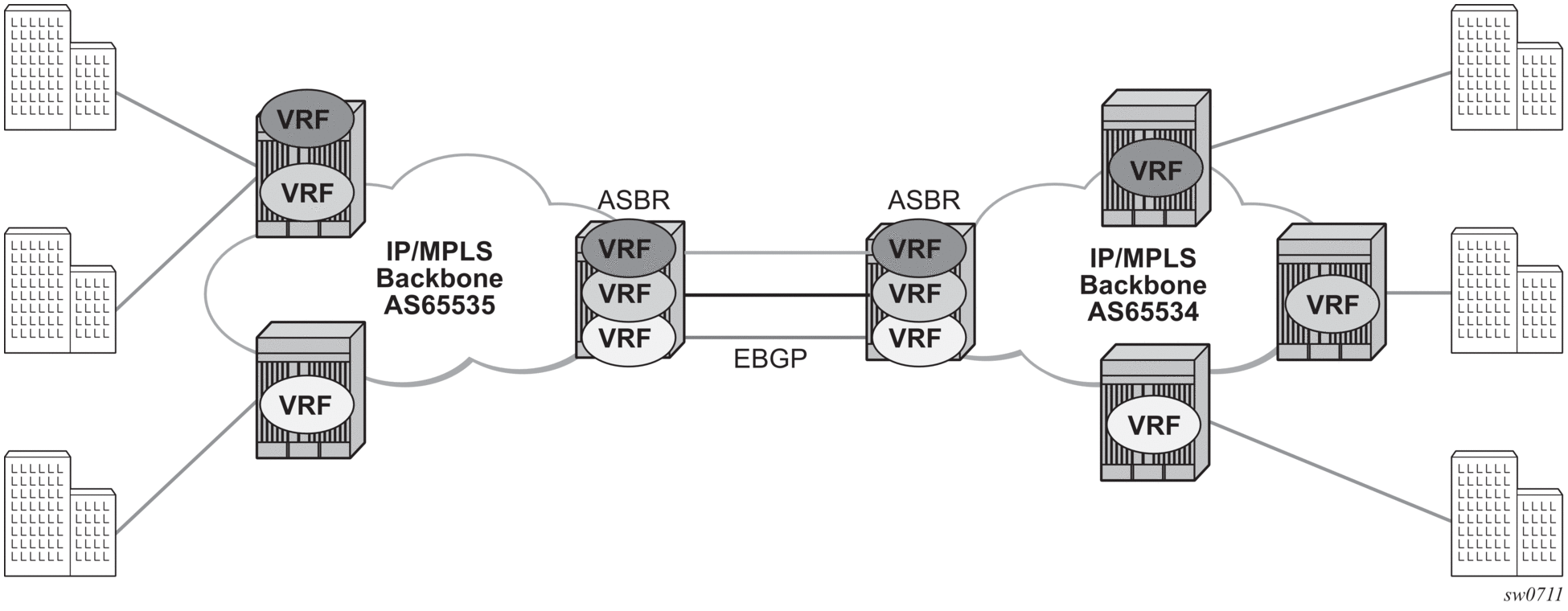 8. Virtual Private Network Service on 7210 SAS-K 2F6C4T and 7210 SAS-K ...