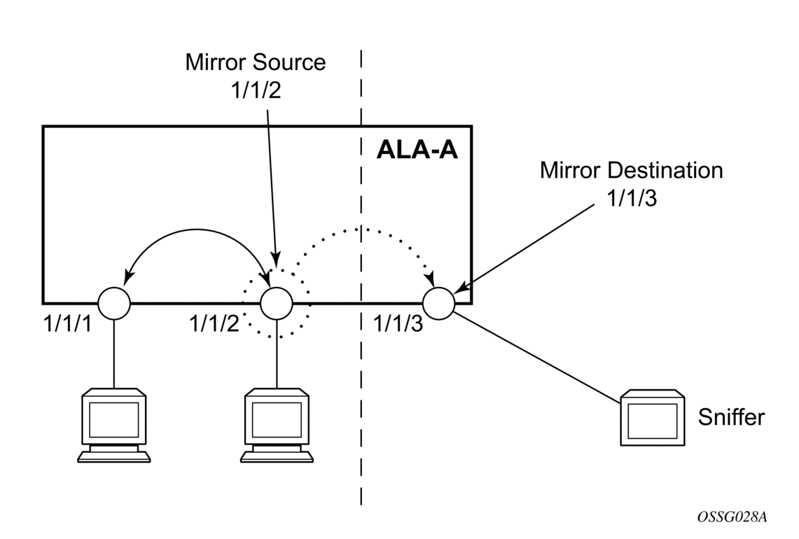 2.5. Configuring service mirroring with CLI