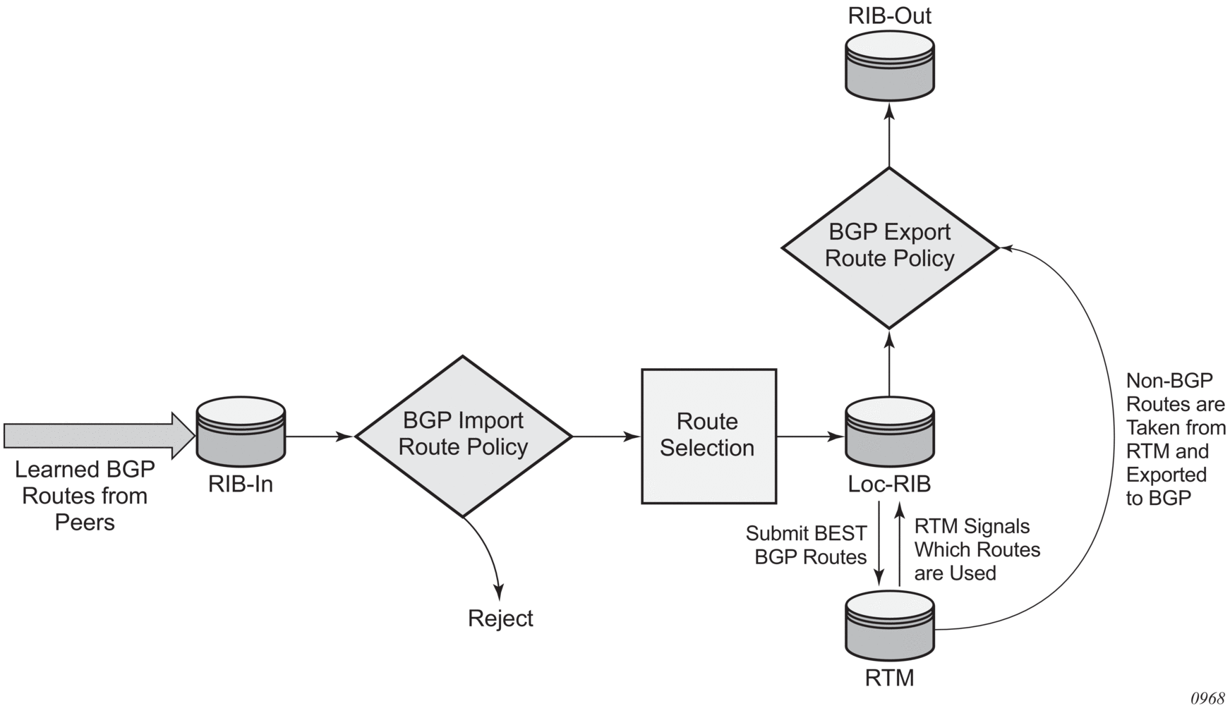 6. Route Policies