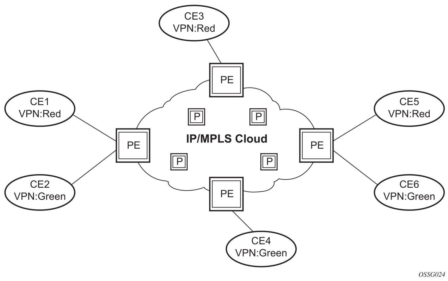 Virtual Private Routed Network Service