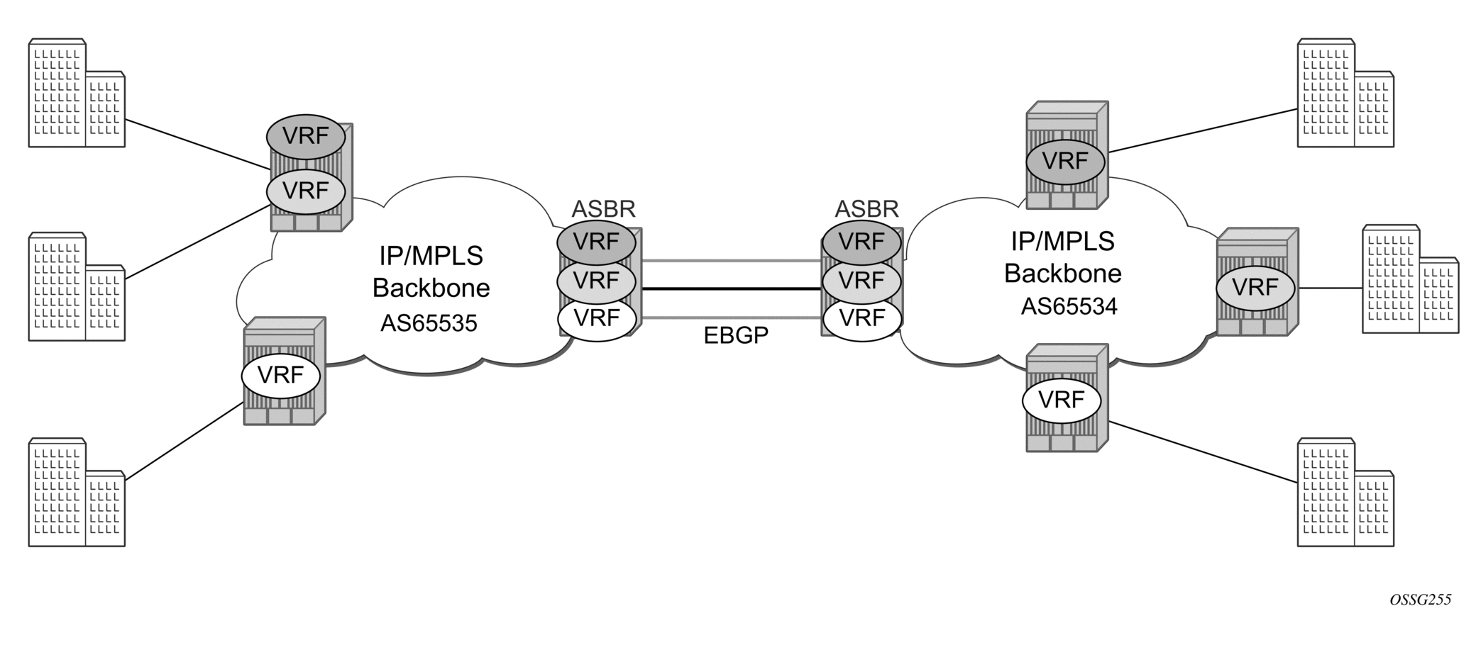 Virtual Private Routed Network Service