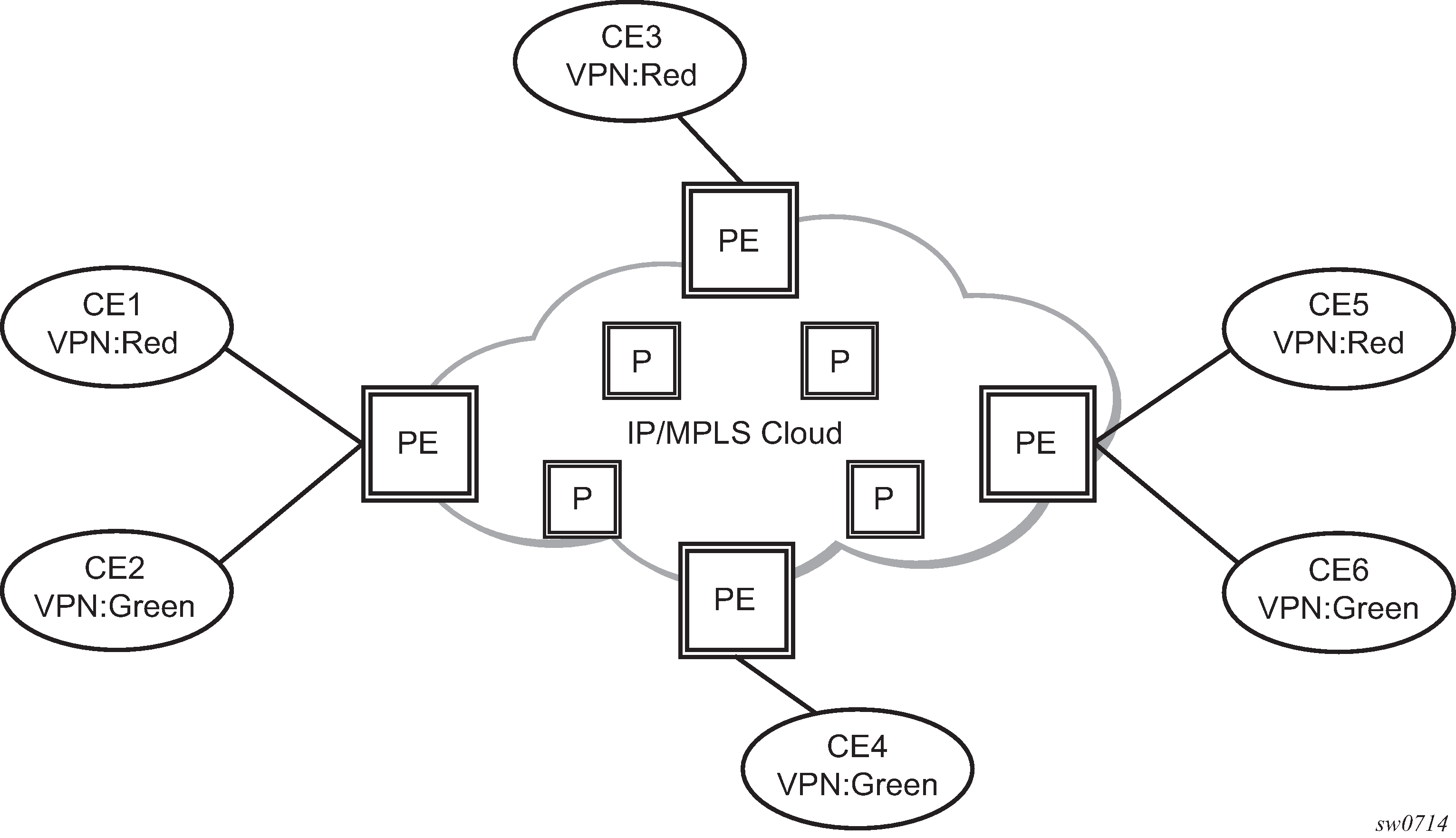 Virtual Private Routed Network Service