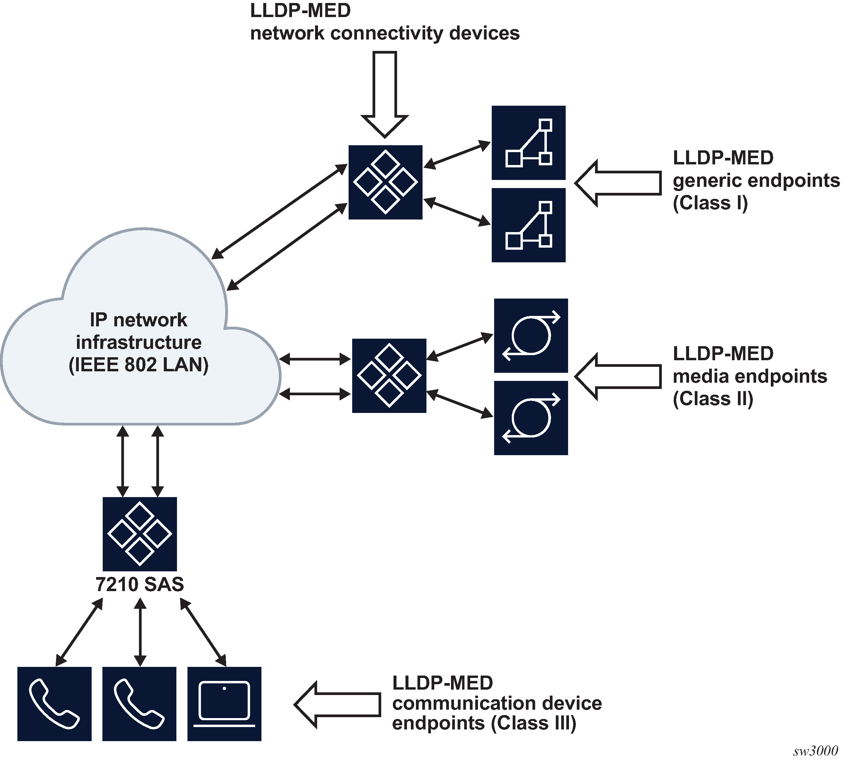 Link Layer Discovery Protocol LLDP How it Works and Configuration