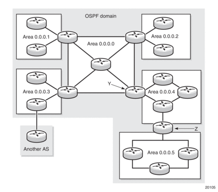 4. OSPF