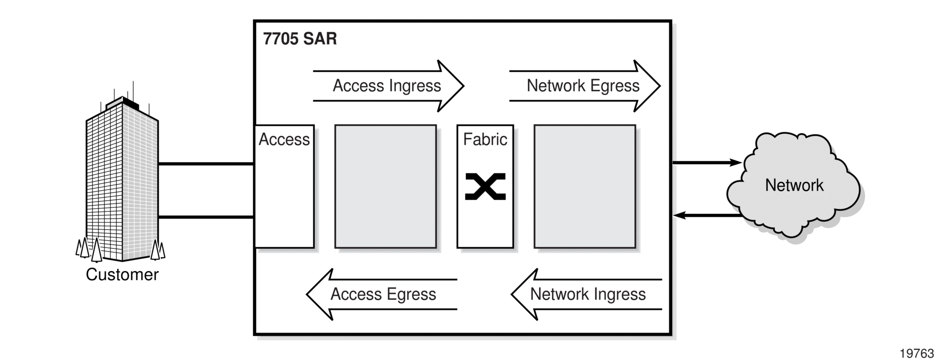 3. QoS and QoS Policies