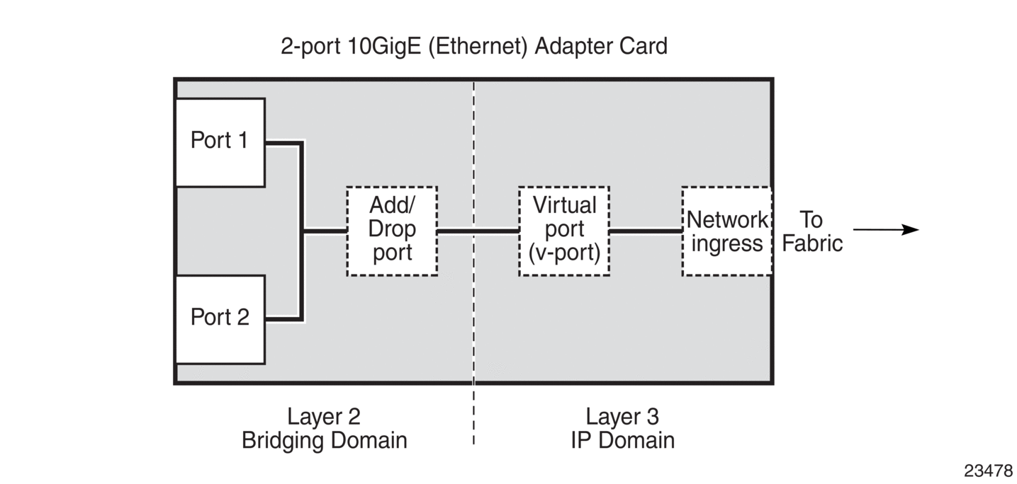 3. QoS and QoS Policies