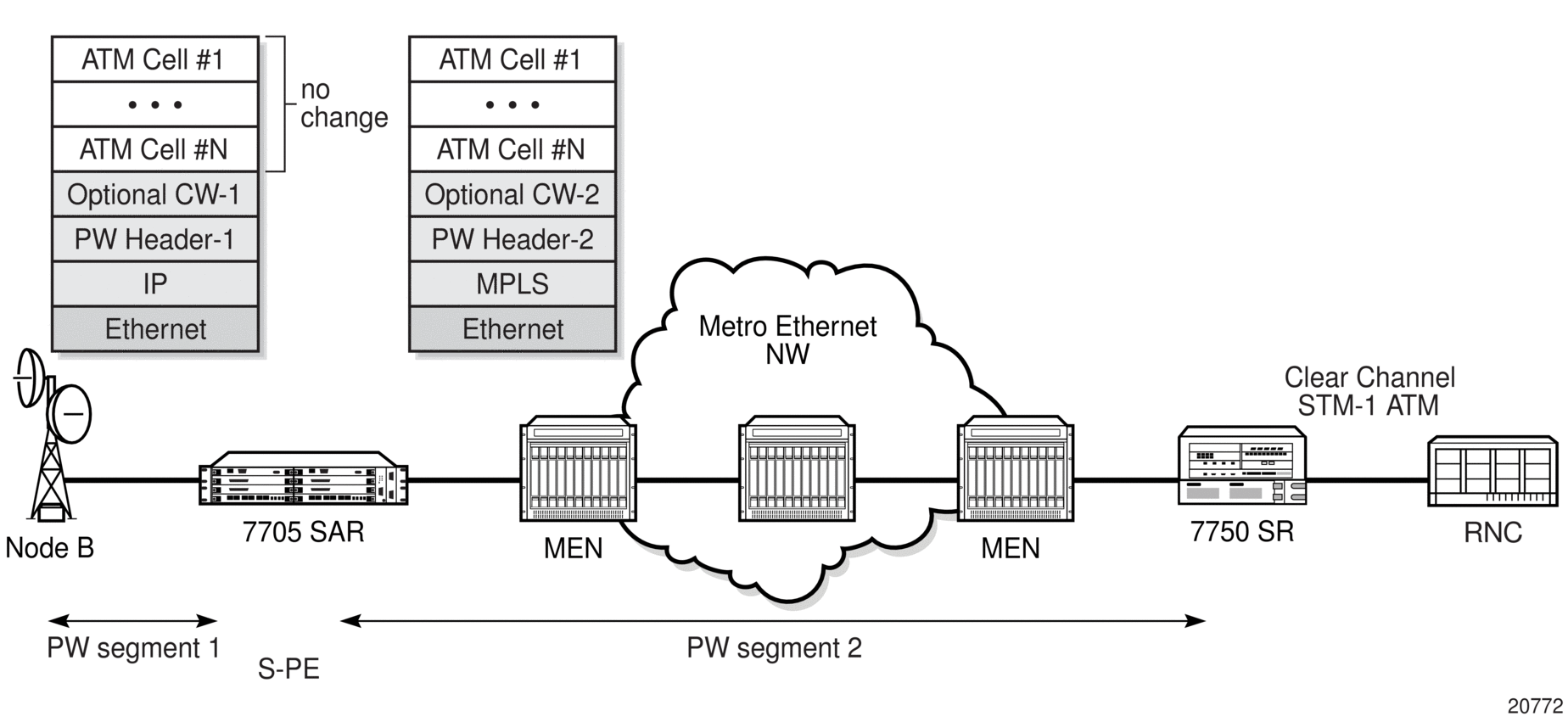 4. VLL Services