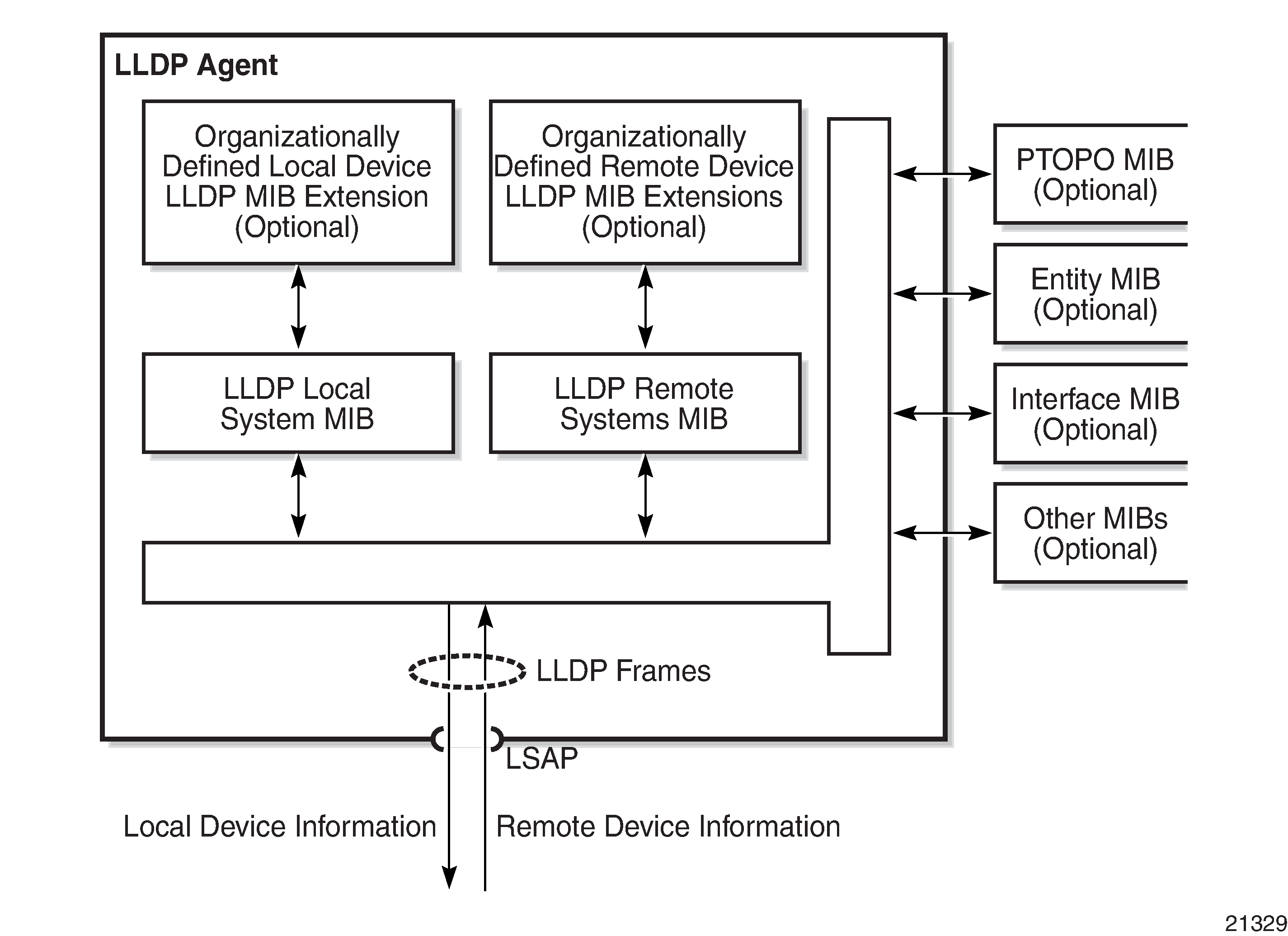 Using Link Layer Discovery Protocol in Multivendor Networks - Cisco