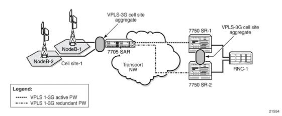 Virtual MAC subnetting for VPLS