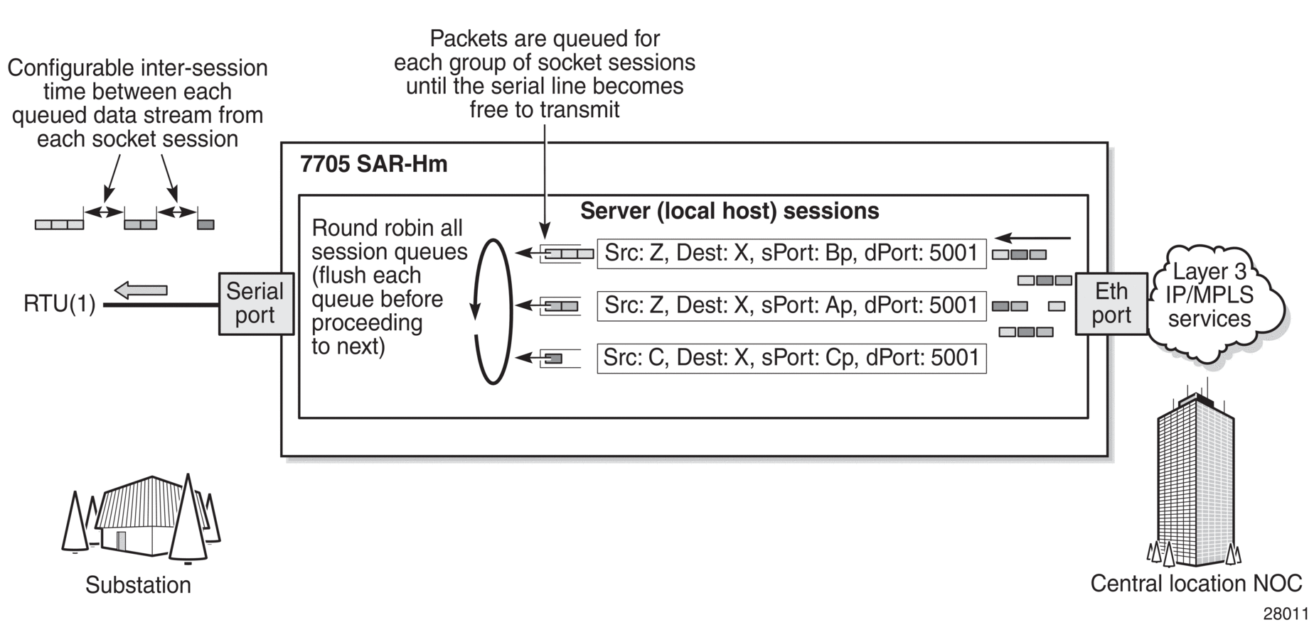 Set fast ethernet poe + prolunga vdsl 500 mt - Armadi Rack