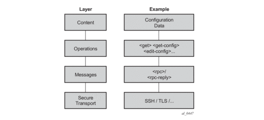 4. NETCONF