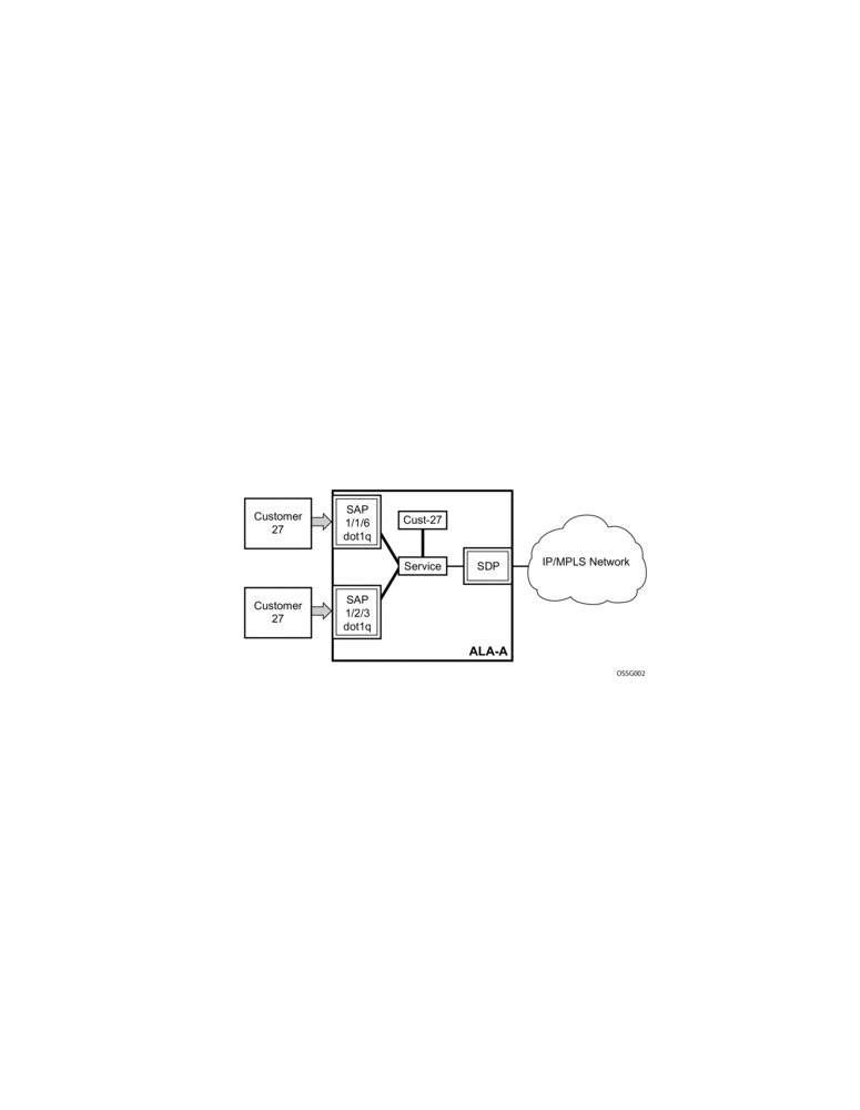 Virtual MAC subnetting for VPLS