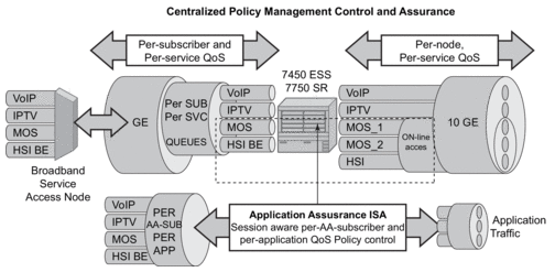 3 Application Assurance