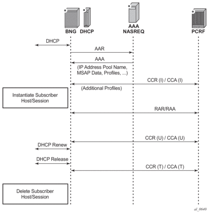 15. Diameter and Diameter Applications