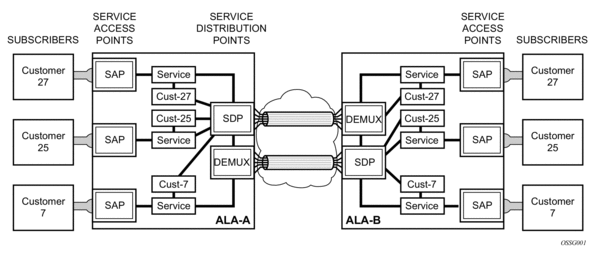 Virtual MAC subnetting for VPLS