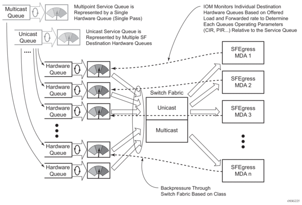 Loopback