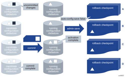 Reliable 4A0-114 Test Prep