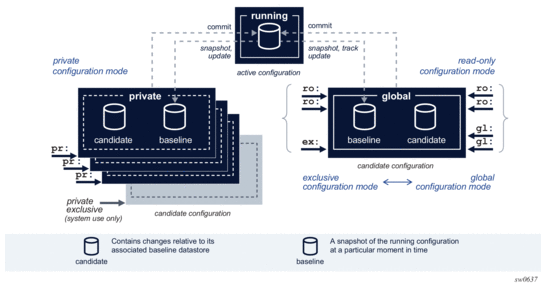 Reliable 4A0-114 Learning Materials