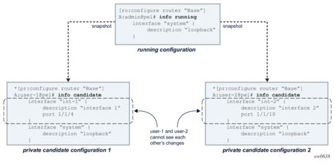 1. Using the MD-CLI