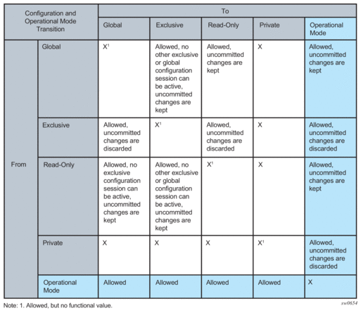 4A0-114 Valid Exam Book