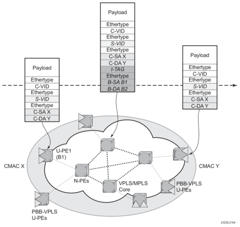 Pbb Frame 4. IEEE 802.1ah Provider Backbone Bridging
