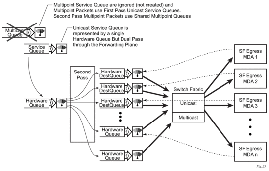 Shared Queue Parallel Pattern 10. Shared-Queue QoS Policies