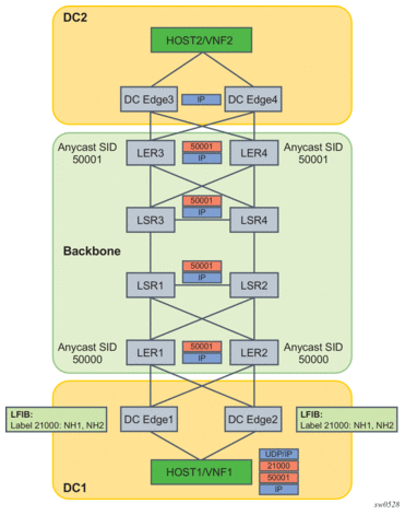 4.7. Configuring Static Label Routes using MPLS Forwarding Policy