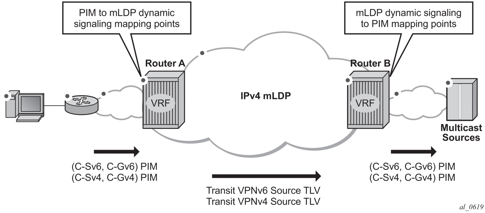 3 Virtual Private Routed Network Service