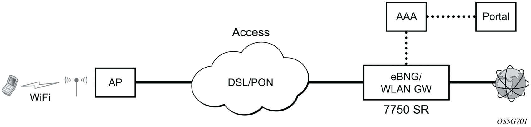 12. WIFI Aggregation and Offload