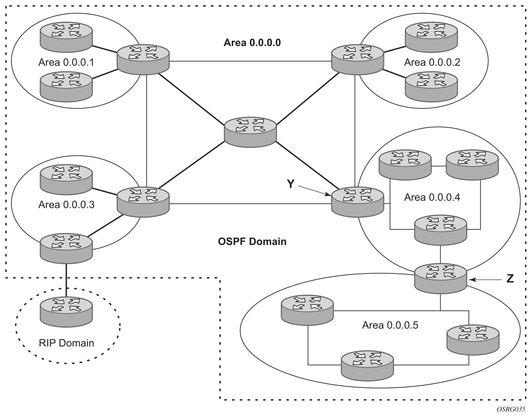 3 опишите схему работы протокола ospf - 93 фото