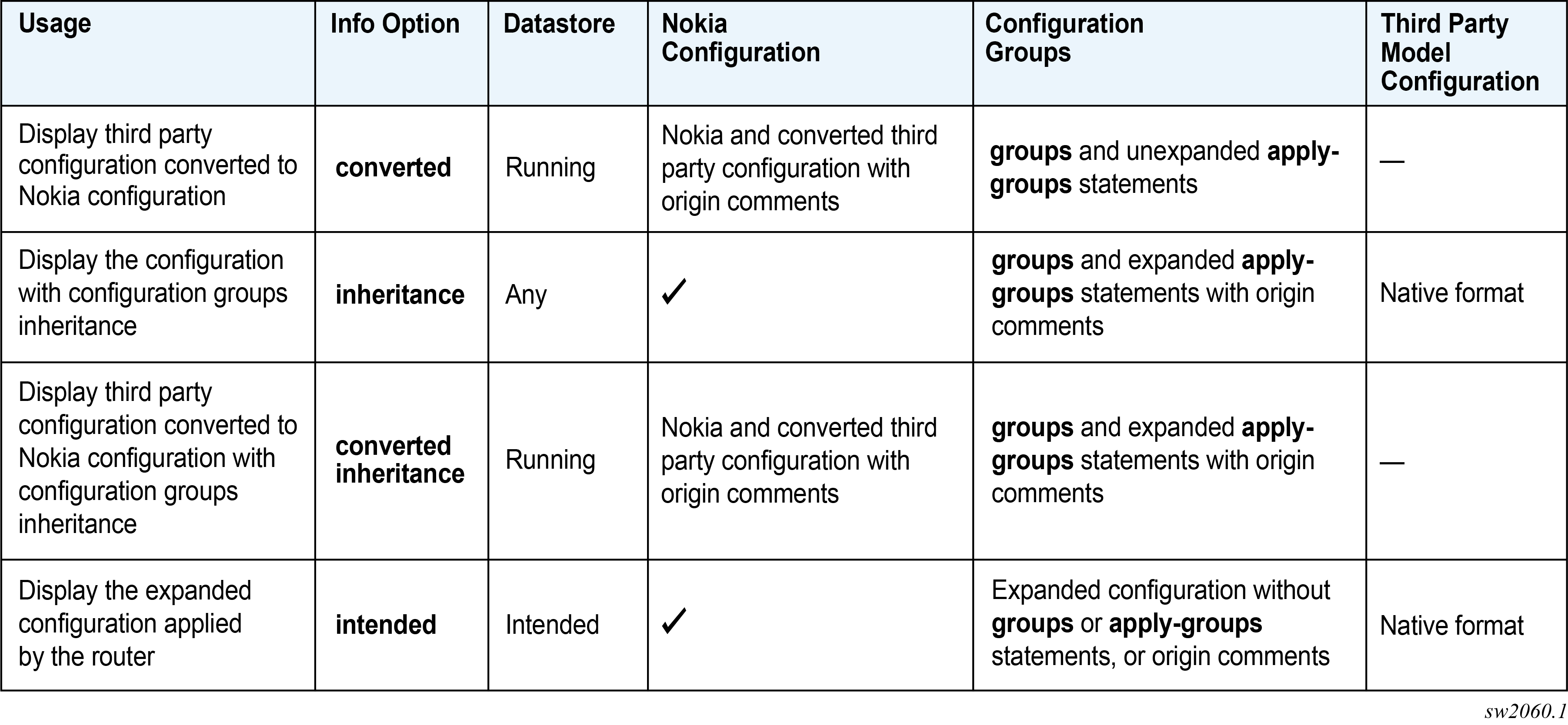 command-to-create-a-database-in-mysql