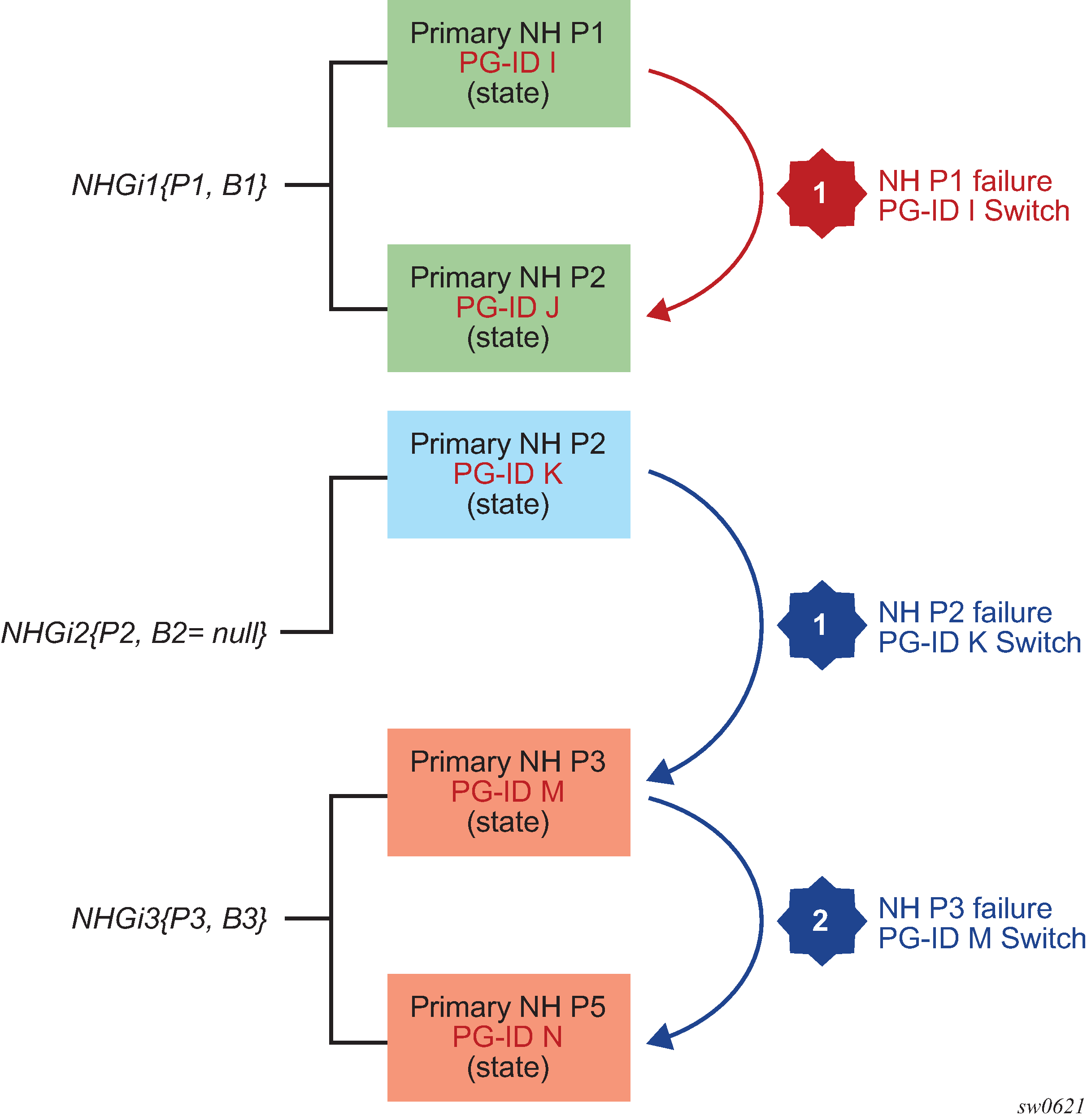 Pg hotsell id 2