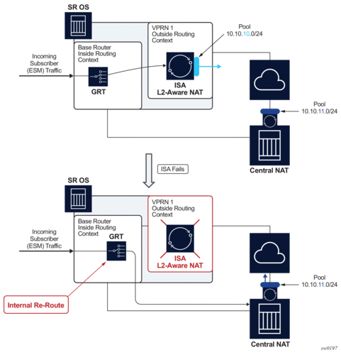 7. Network Address Translation