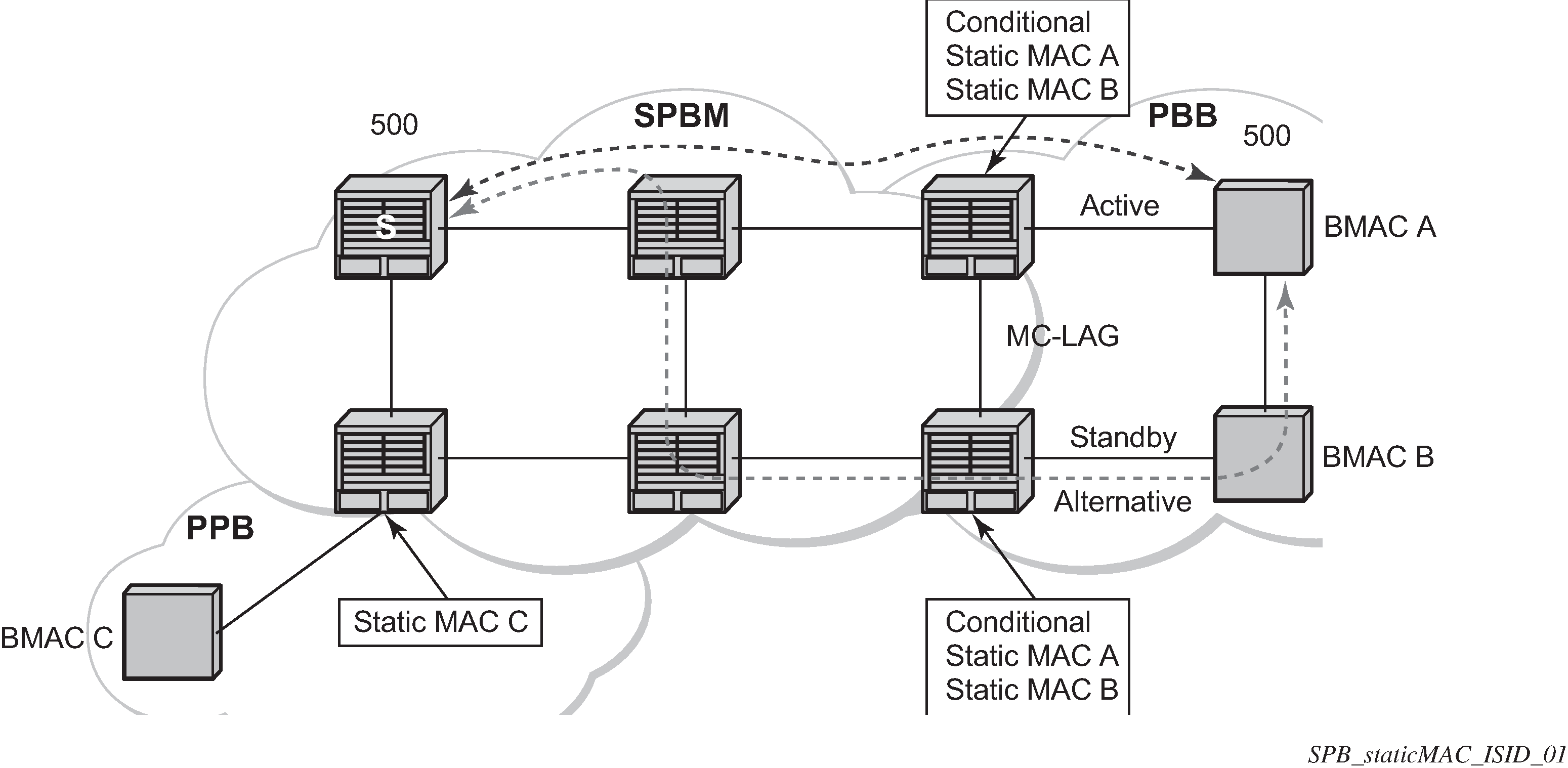 Lan service