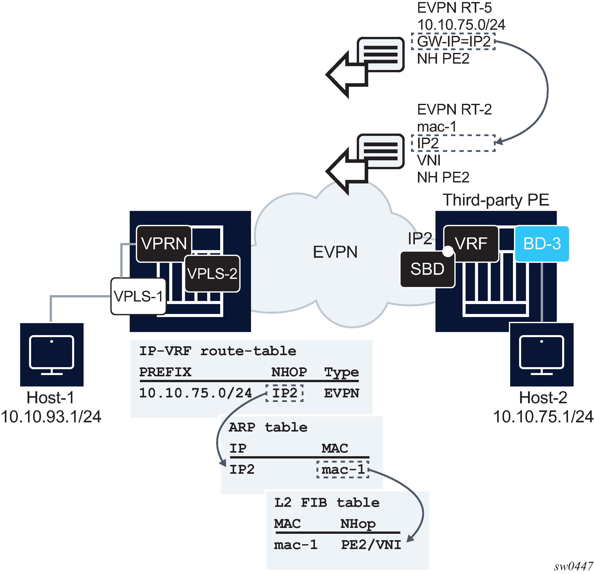 mac route table