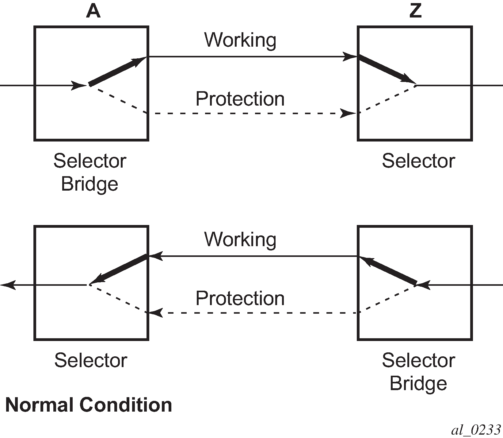 mpls-tp-lsp-protection