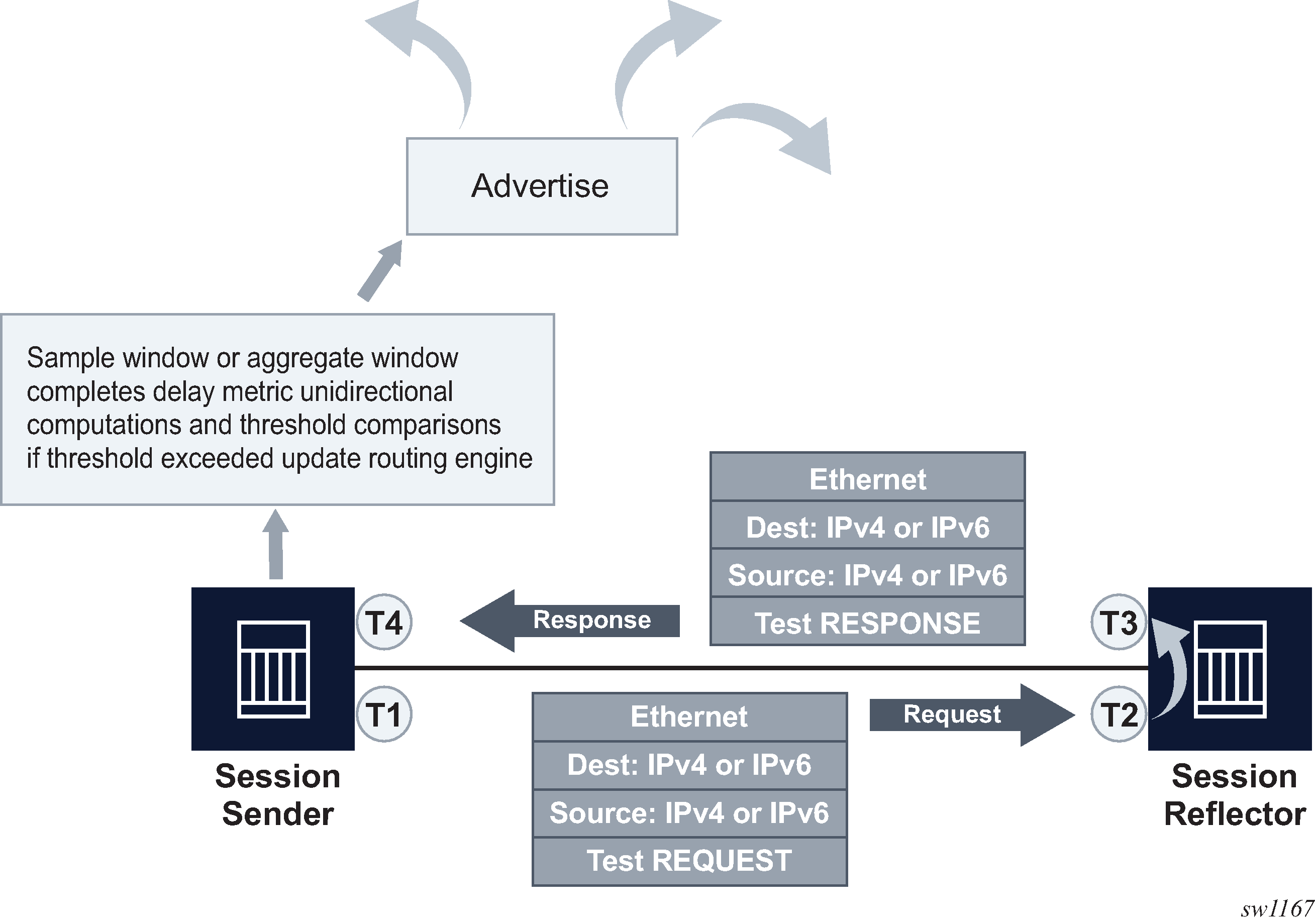 link-measurement