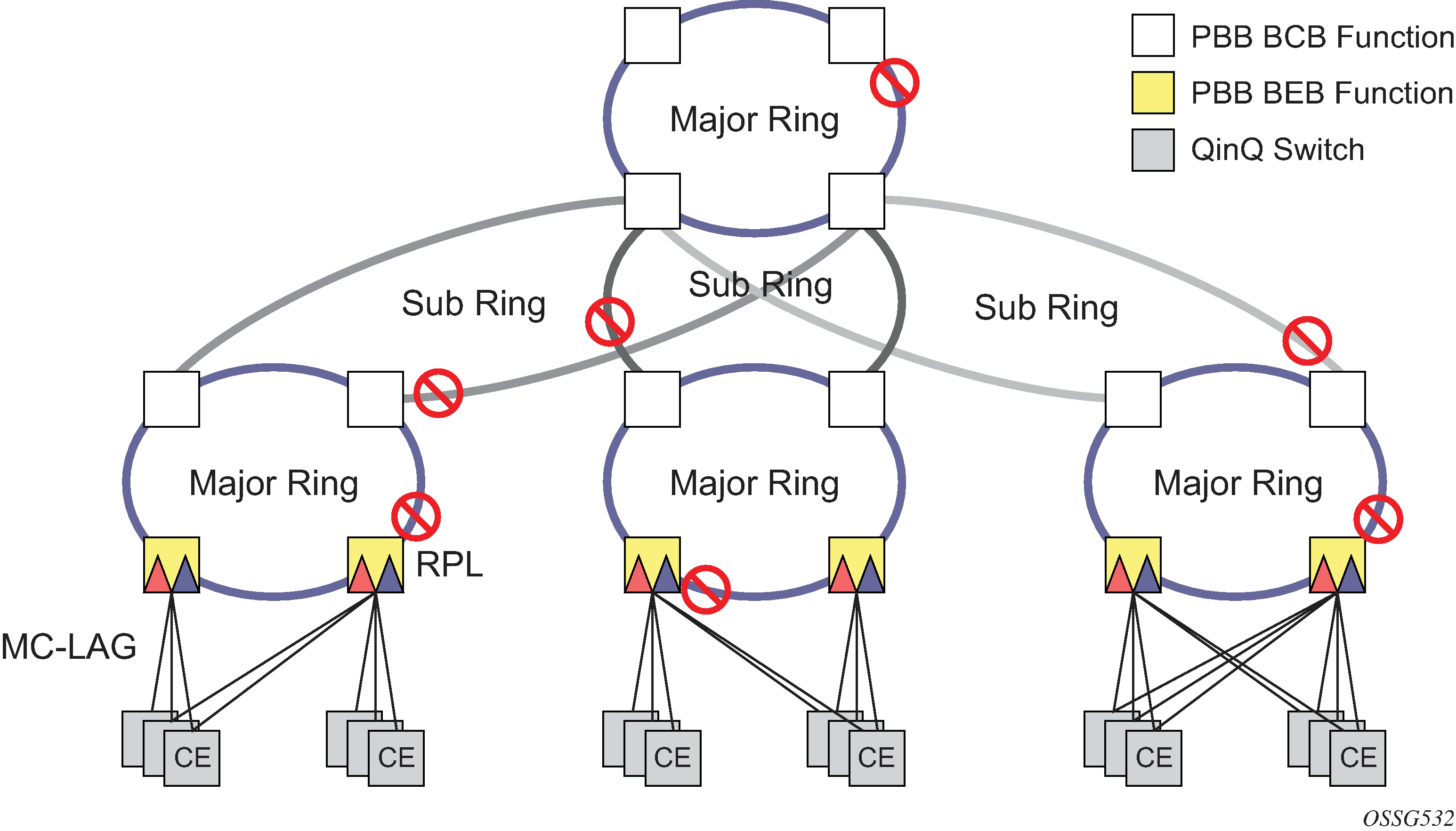 Network Topology- Bus, Ring, Star, Mesh, Tree