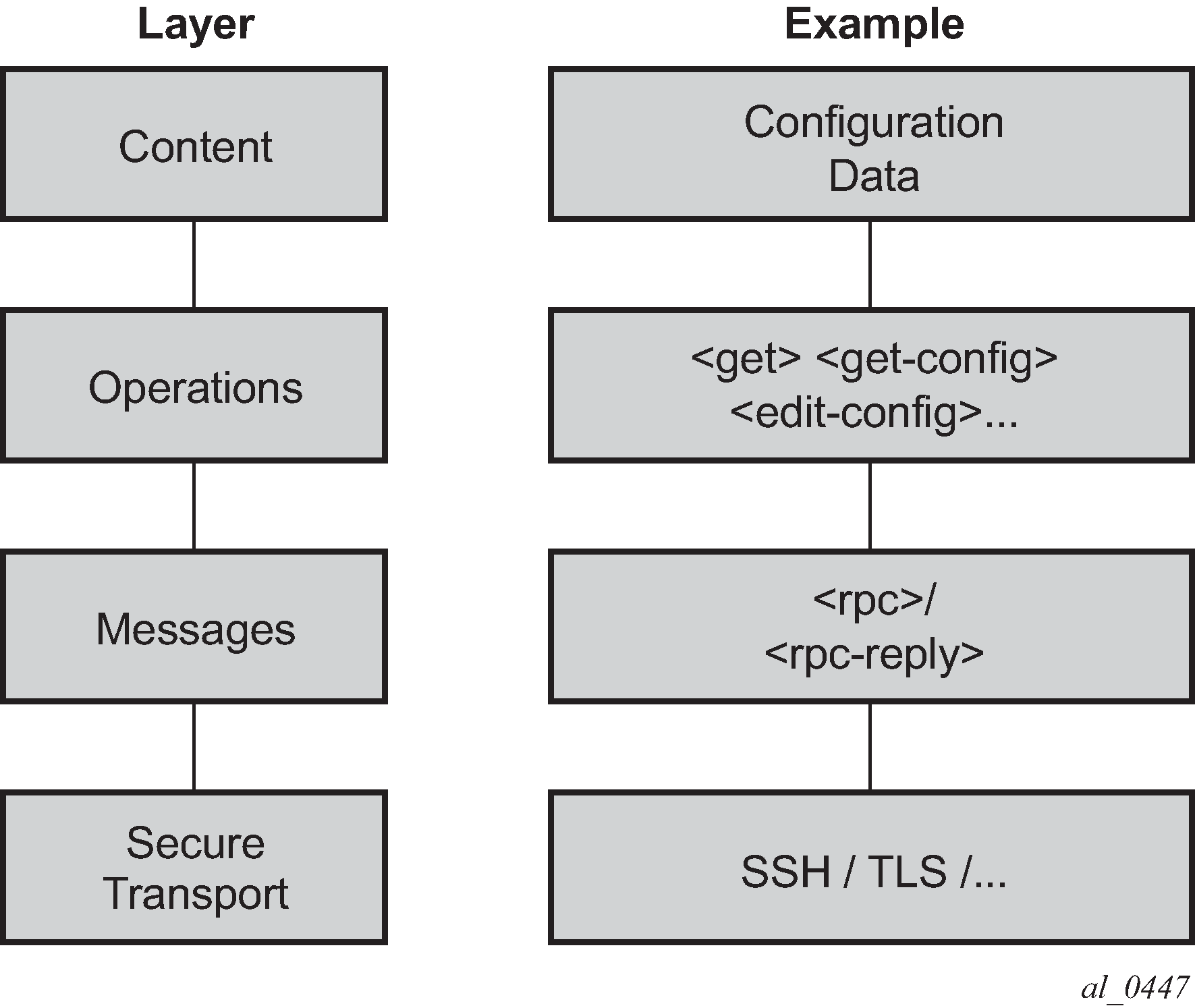 netconf-overview