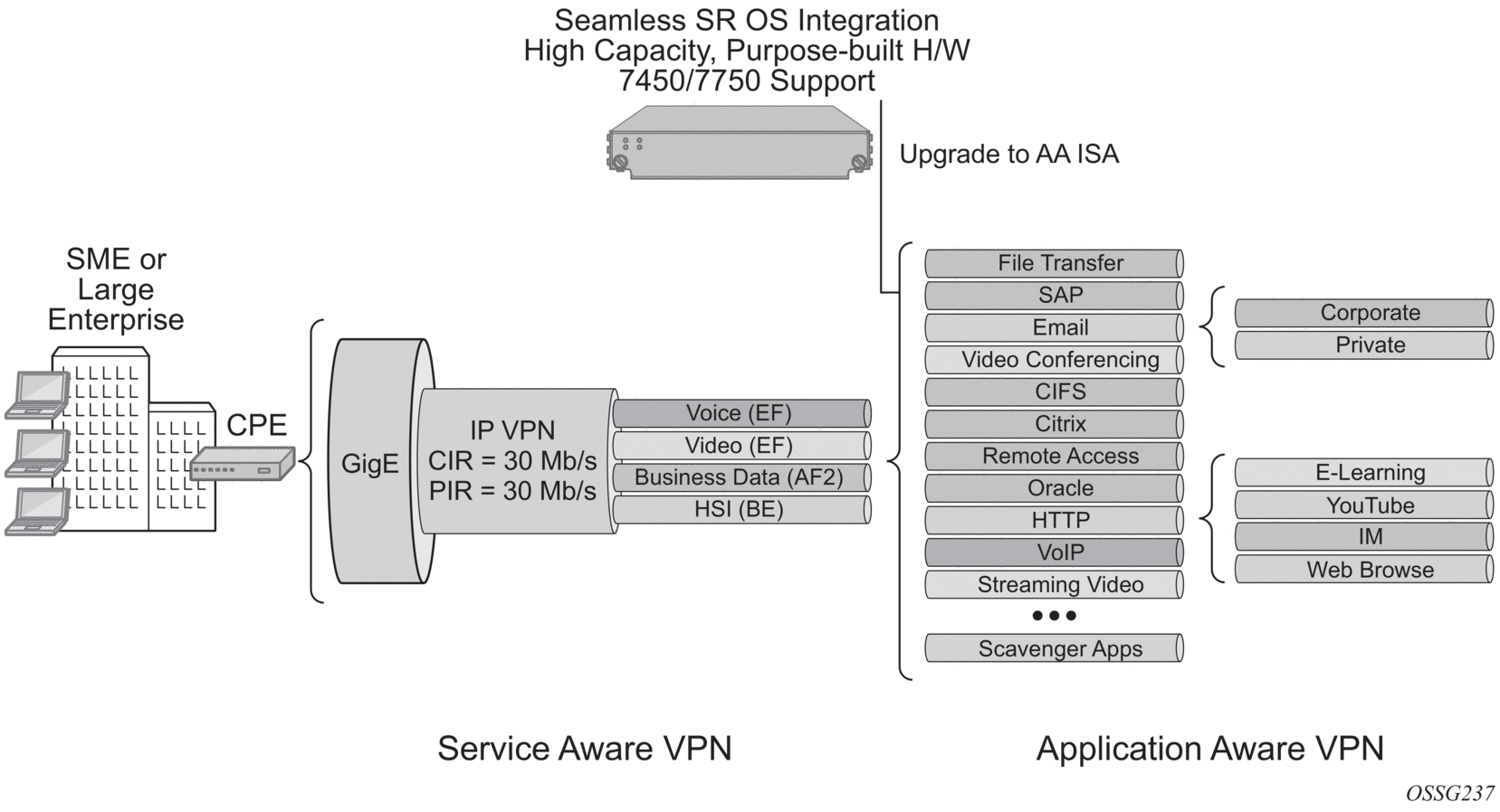 3. Application Assurance