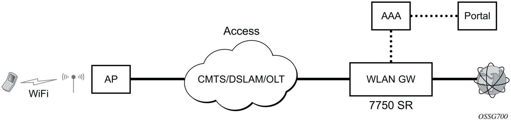 12. WIFI Aggregation and Offload