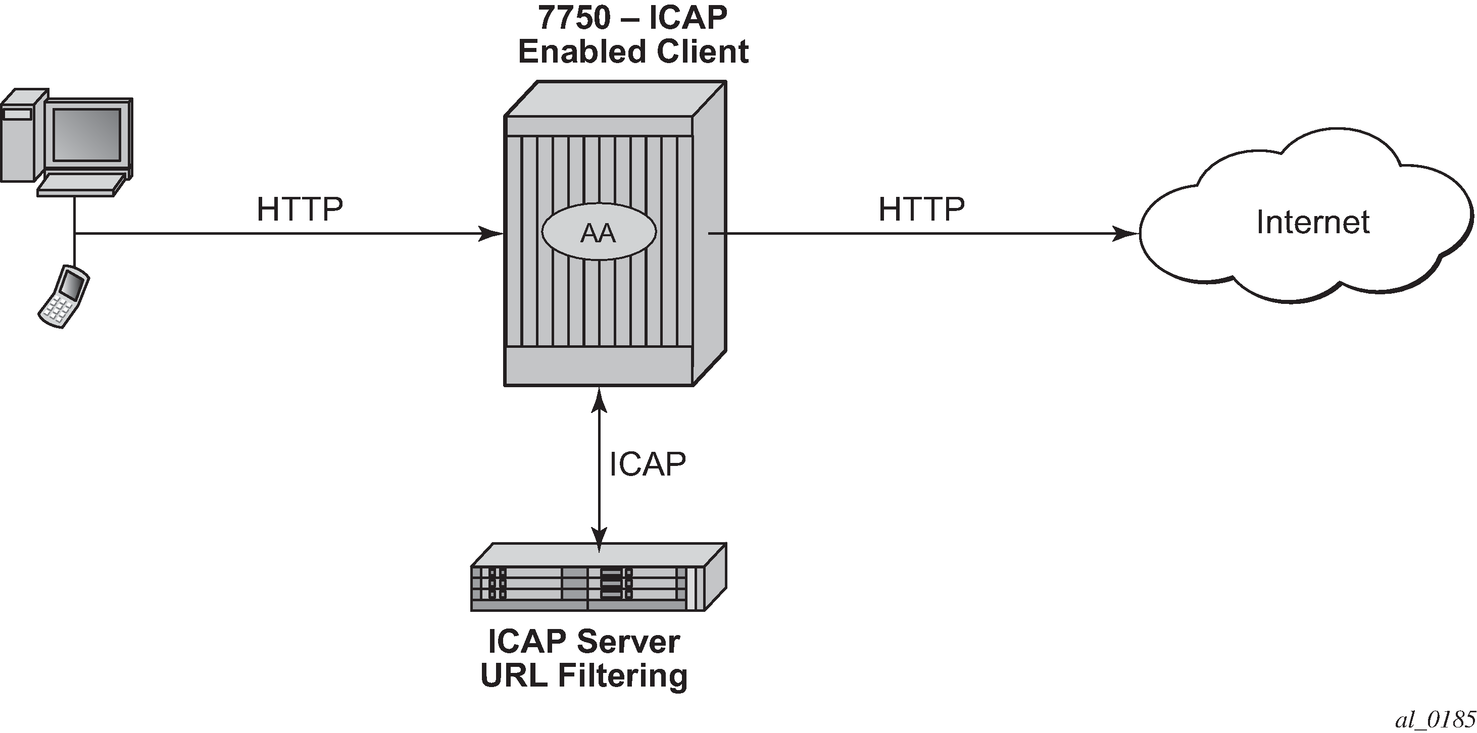 Topic · Filtering enabled ·