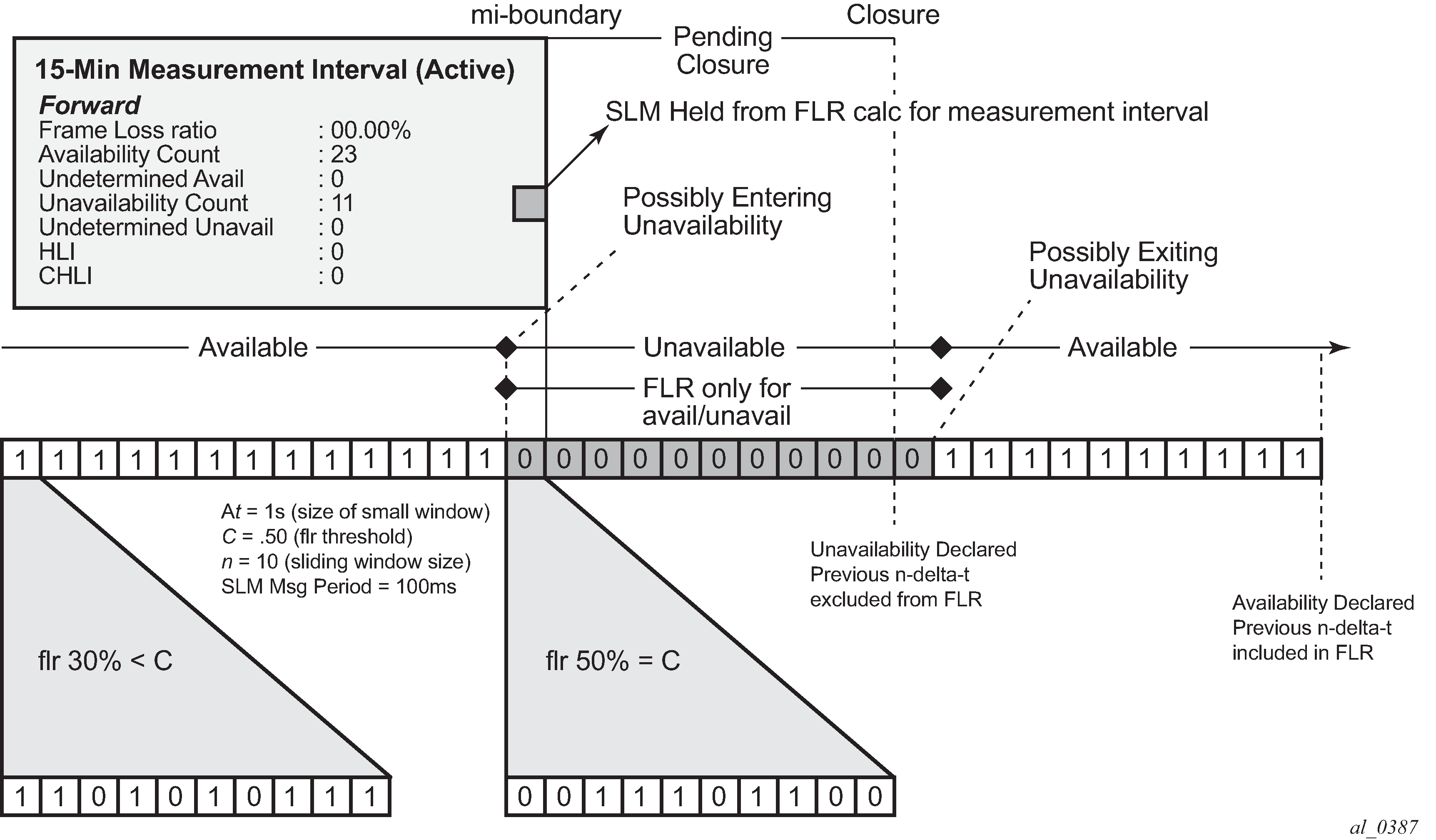 Data structures and storage