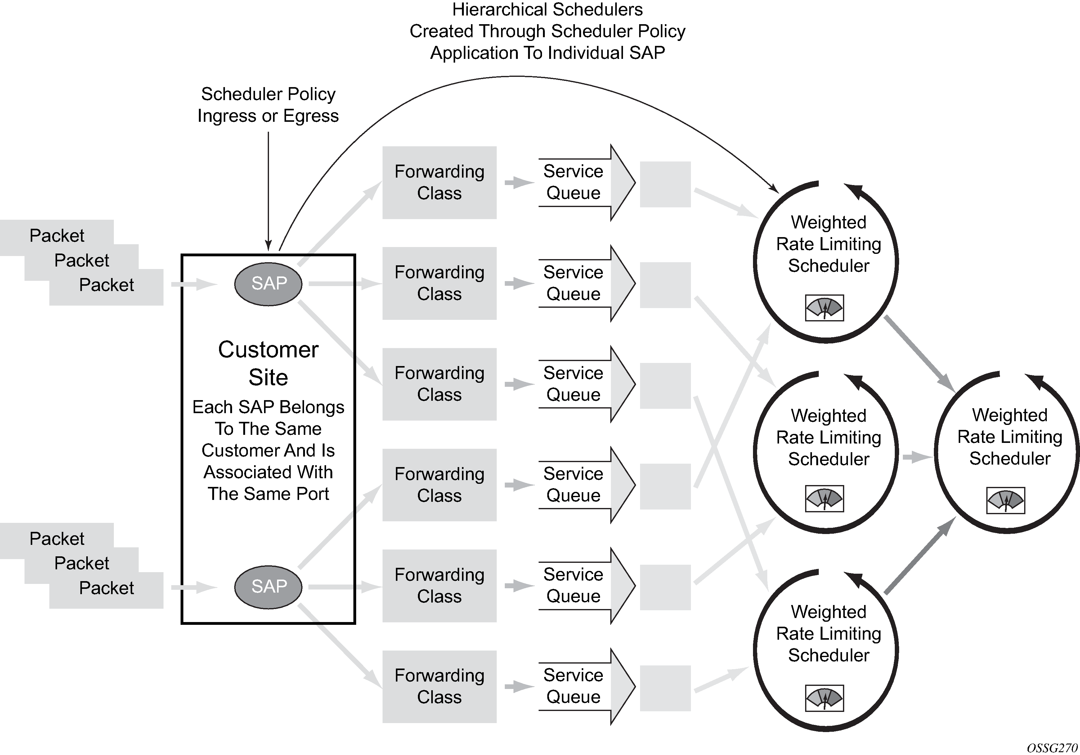 Scheduler policies applied to applications