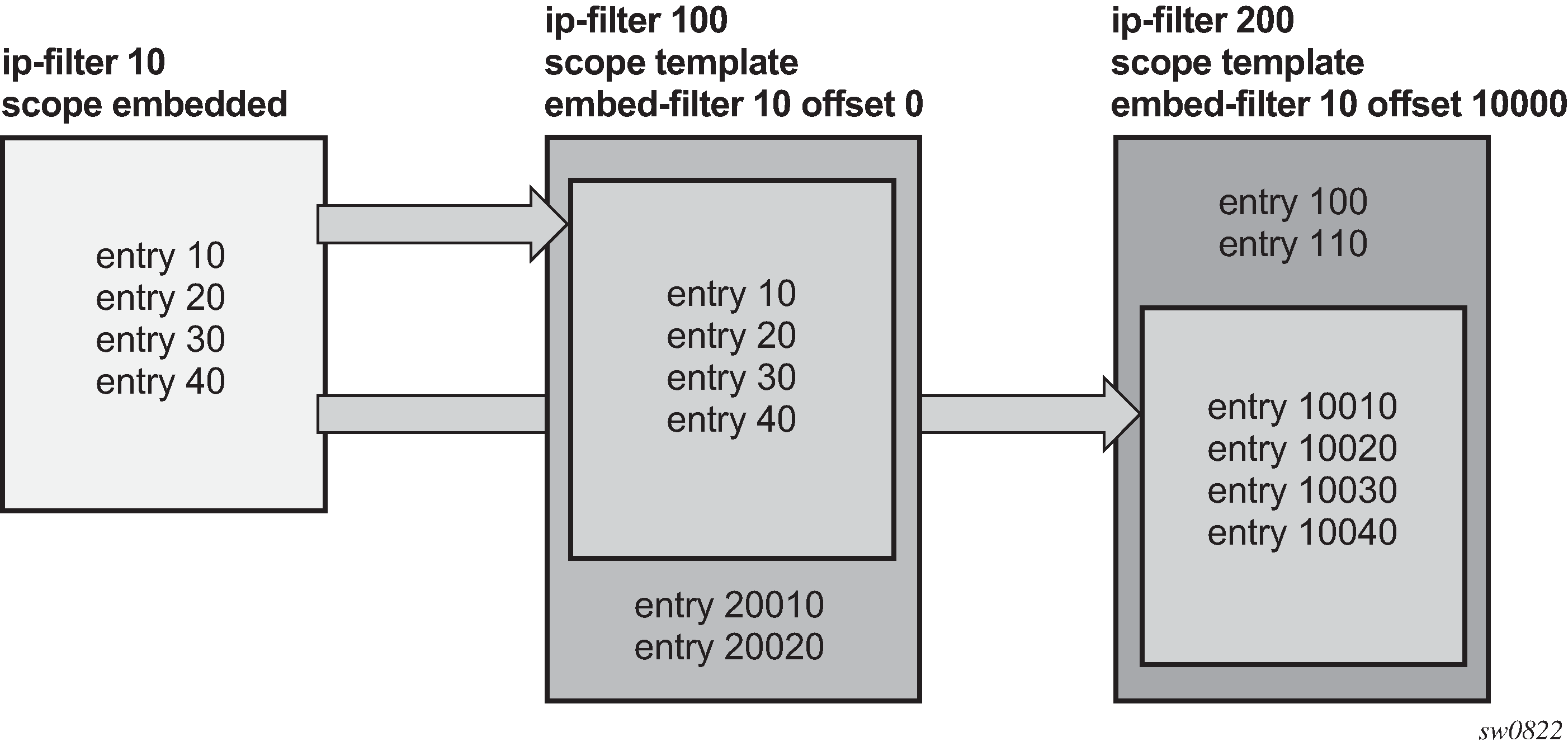 Filter policy scope and embedded filters