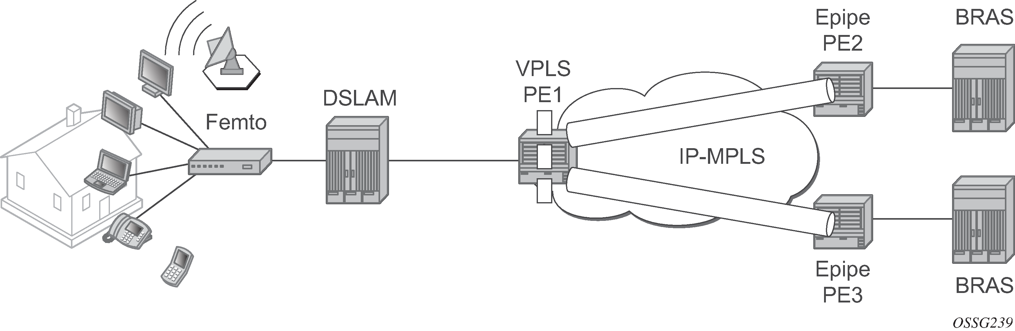 Virtual MAC subnetting for VPLS