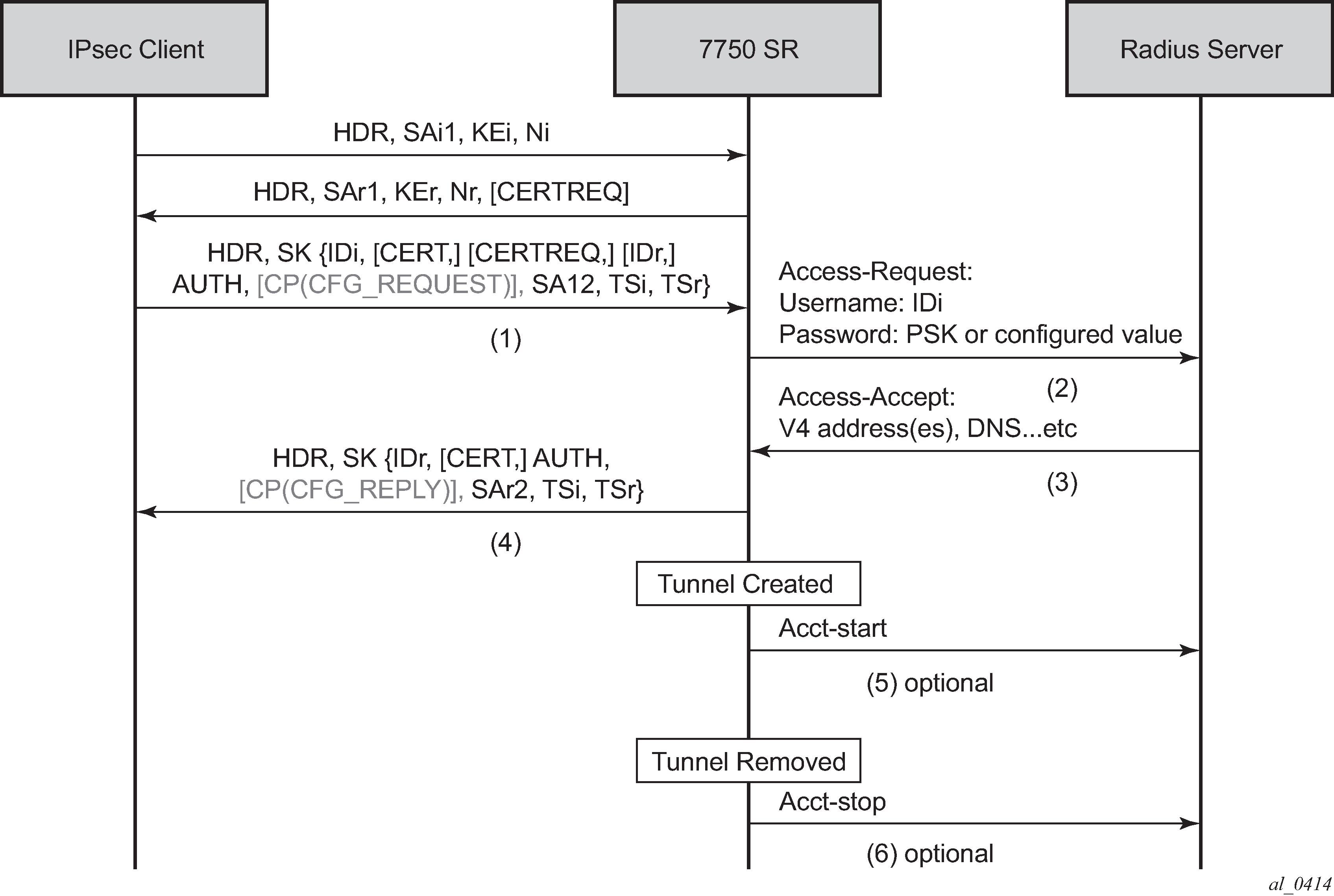 crypto ikev2 remote access trustpoint